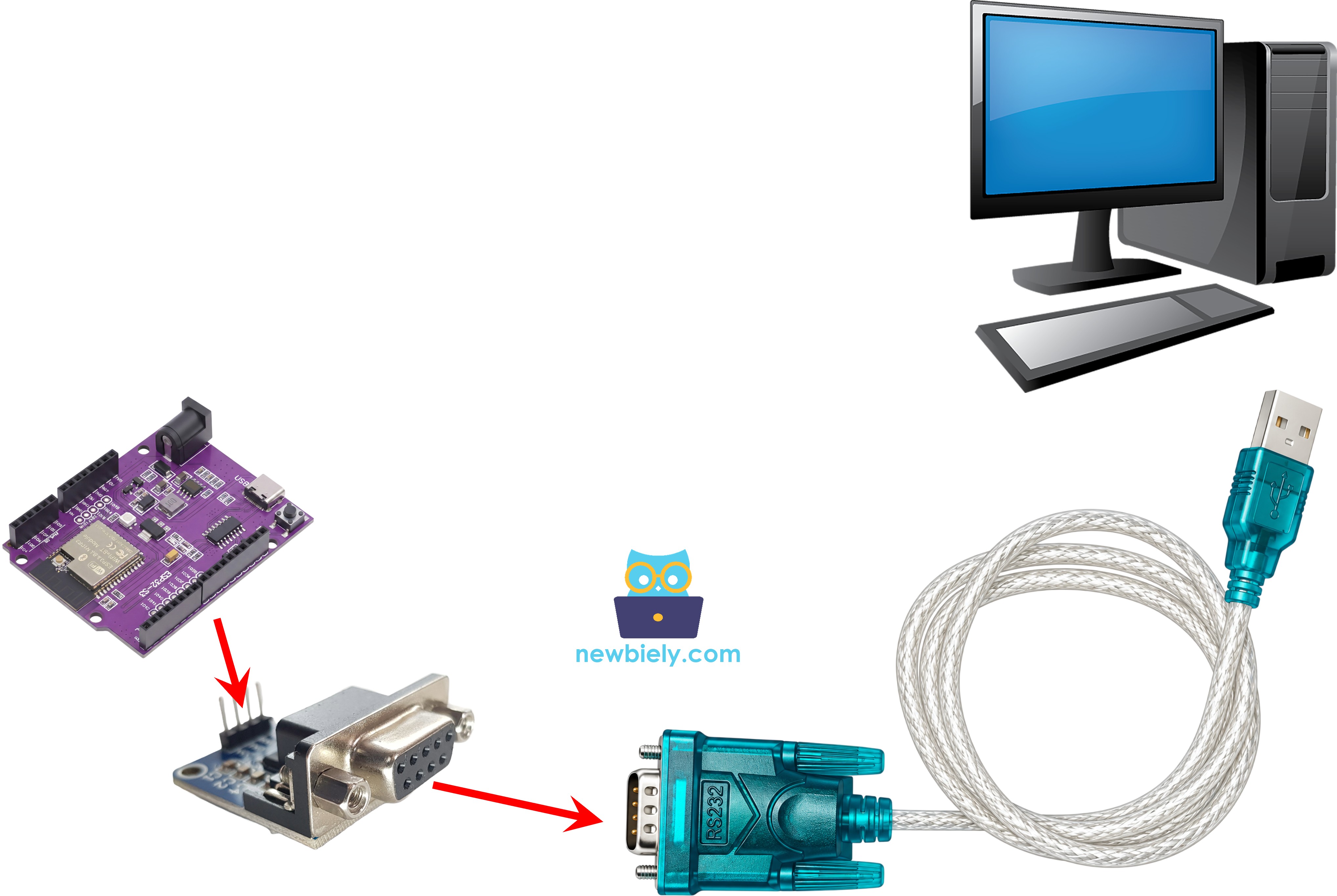 ESP32 S3 Uno RS232 to PC communication