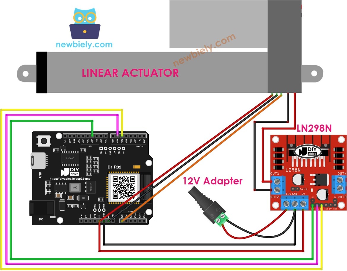 The wiring diagram between ESP32 Uno Linear Actuator L298N Driver