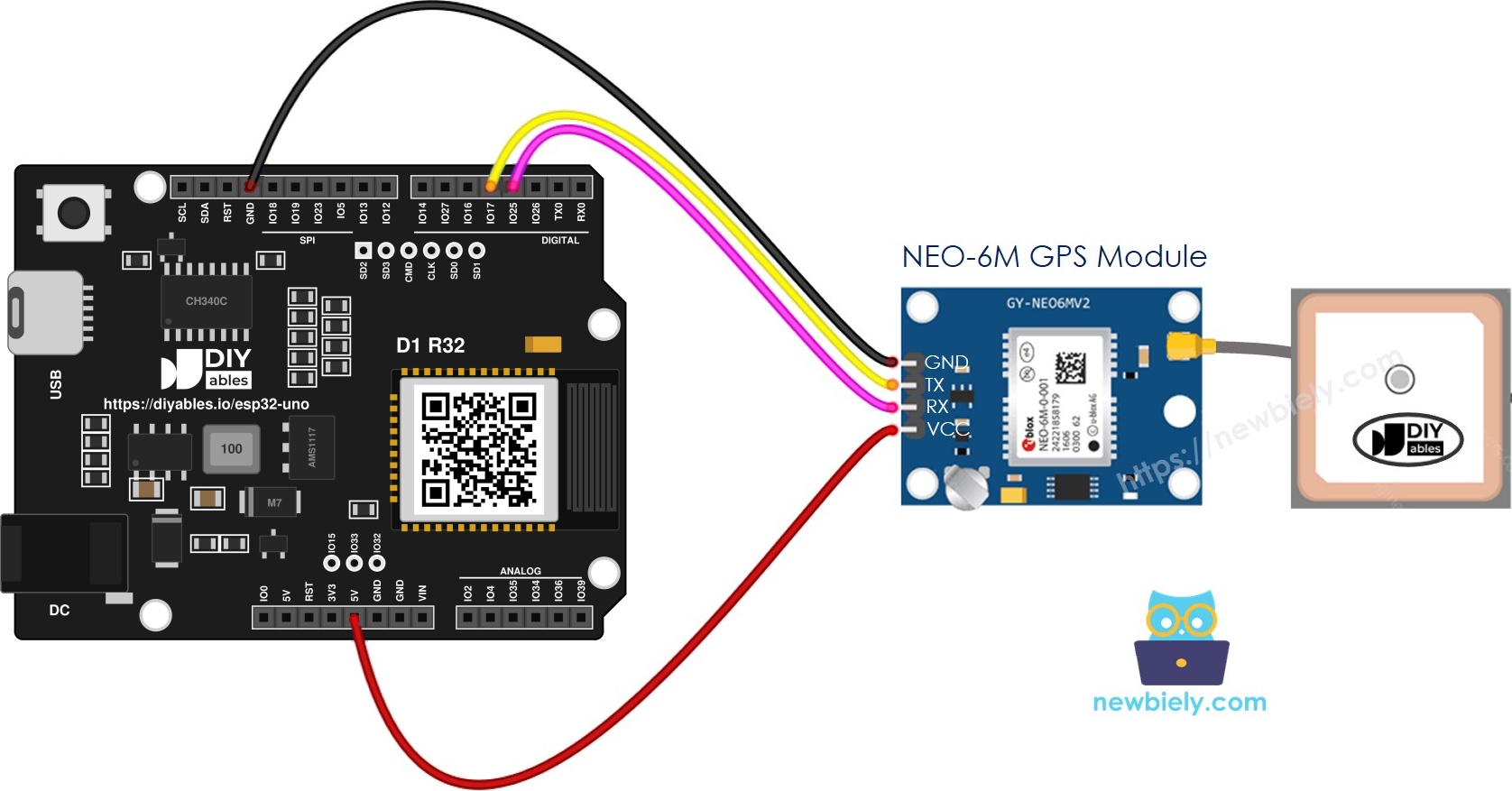 The wiring diagram between ESP32 Uno GPS module