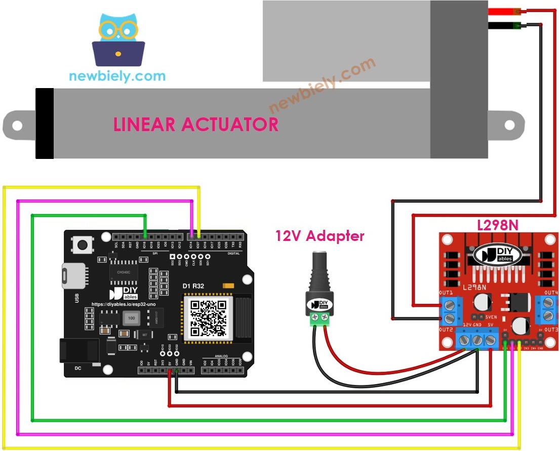 The wiring diagram between ESP32 Uno Linear Actuator L298N Driver