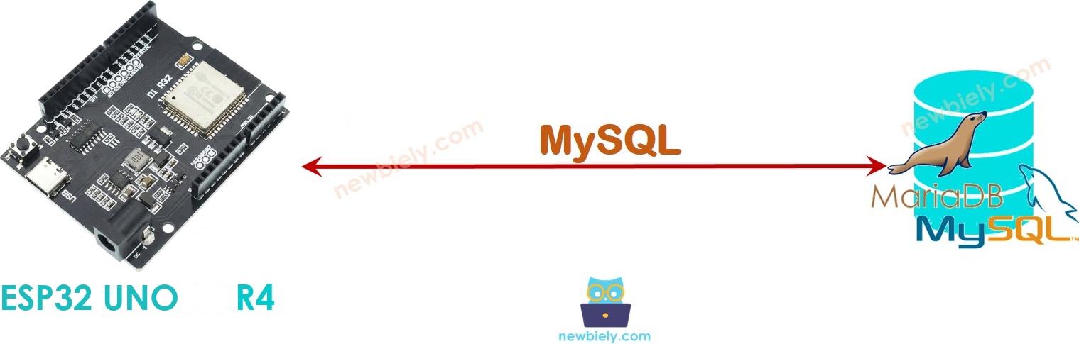 ESP32 Uno directly to MySQL