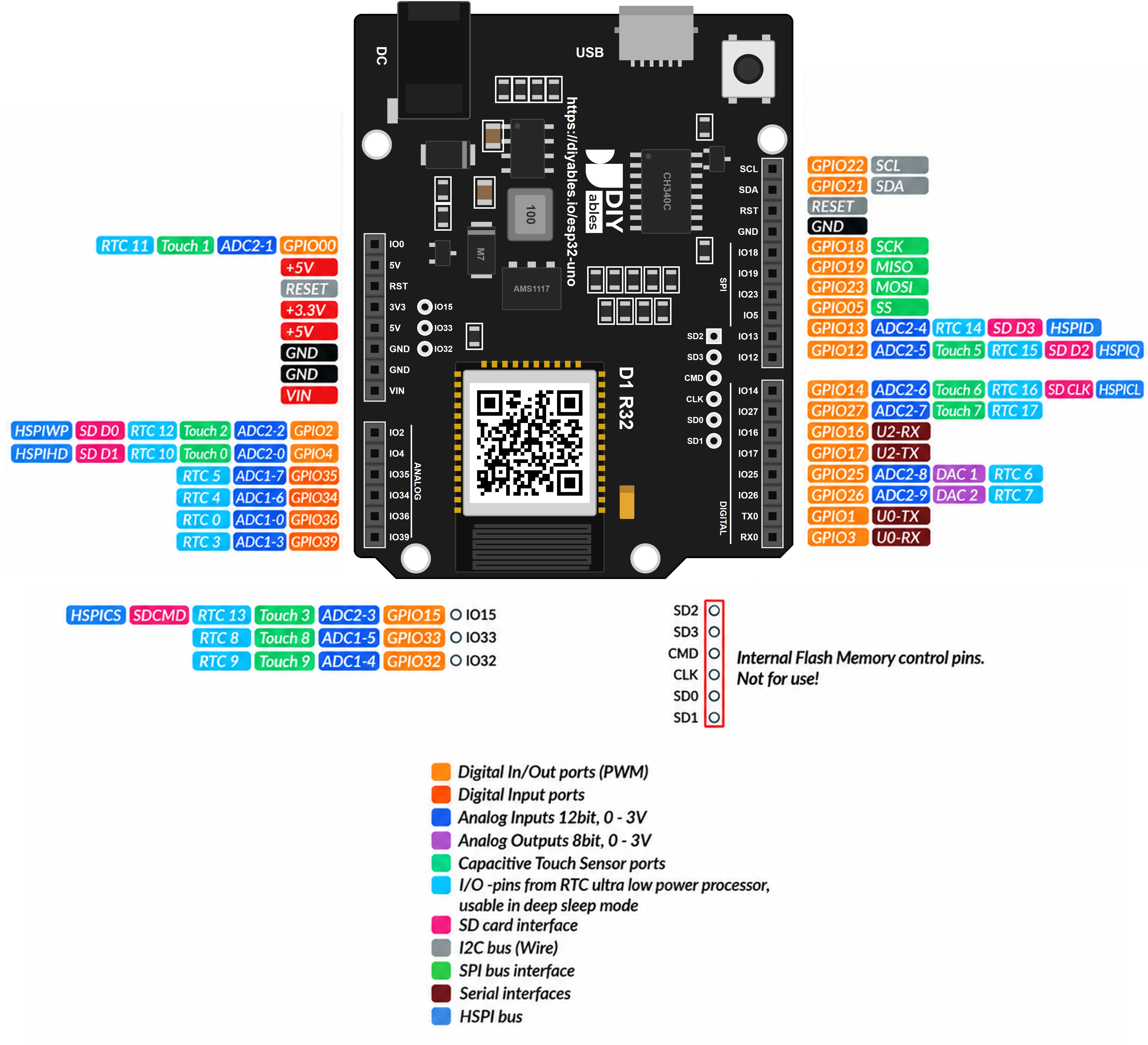 ESP32 Uno pinout diagram