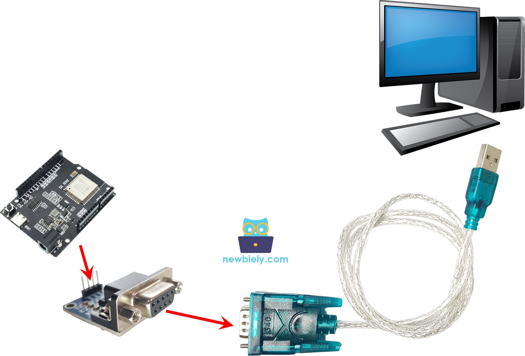 ESP32 Uno RS232 to PC communication