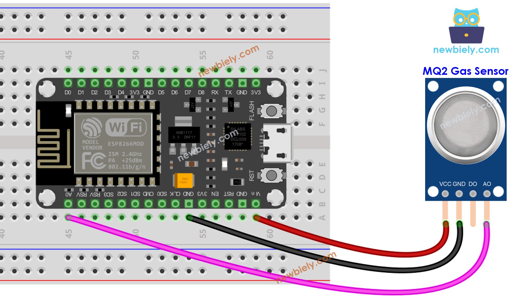 The wiring diagram between ESP8266 NodeMCU and air quality
