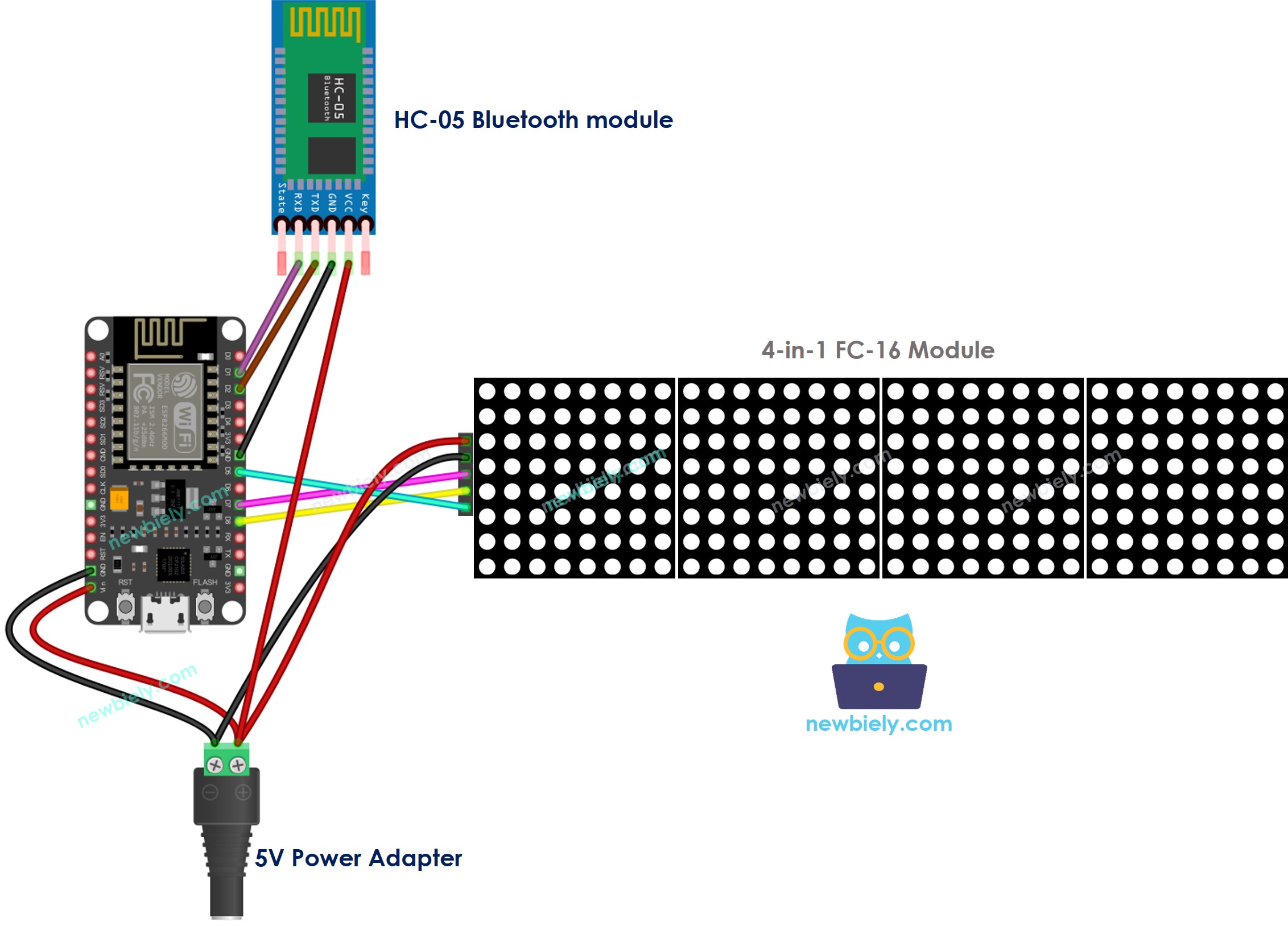 The wiring diagram between ESP8266 NodeMCU and LED matrix display Bluetooth
