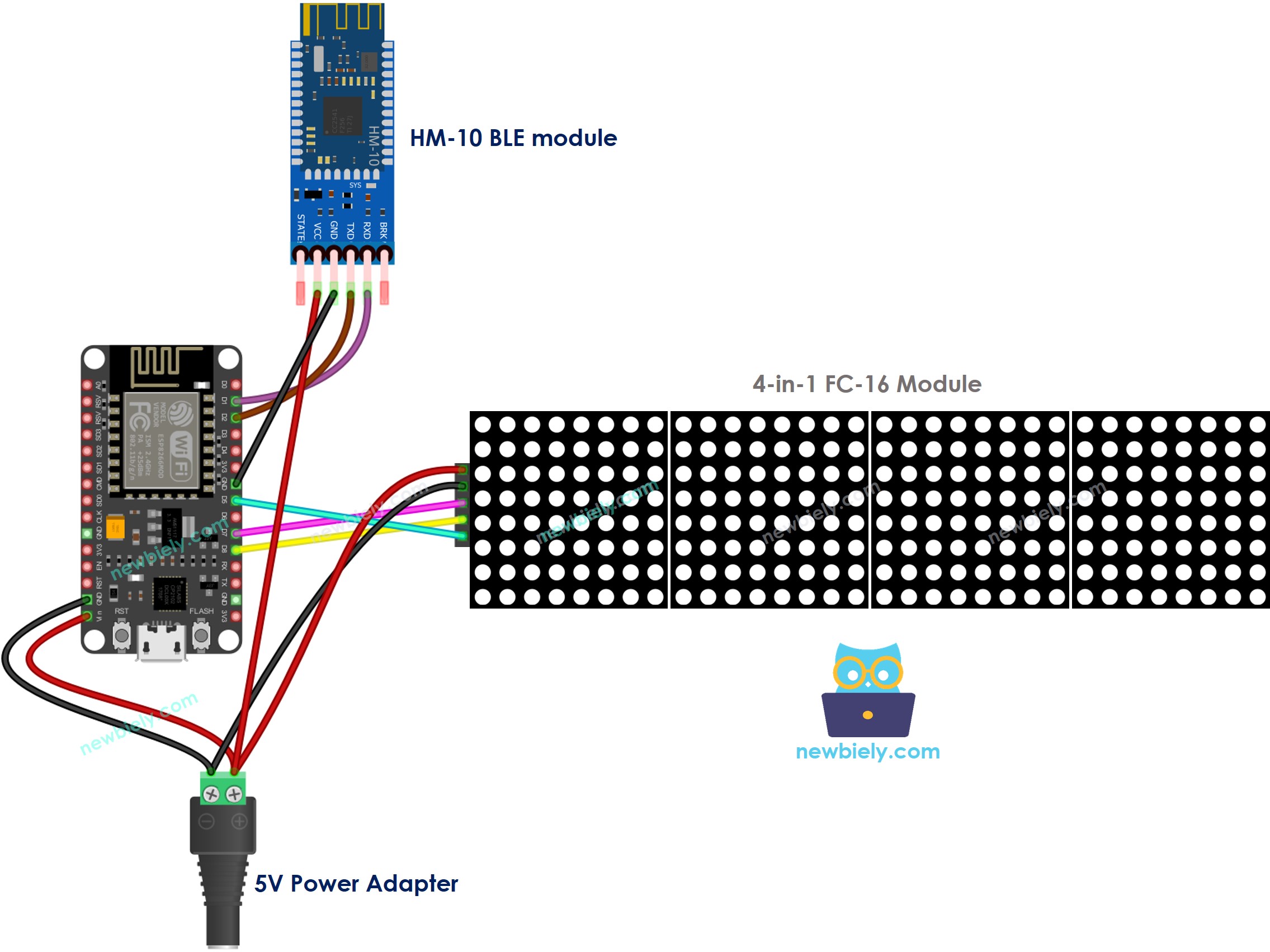 The wiring diagram between ESP8266 NodeMCU and LED matrix display BLE