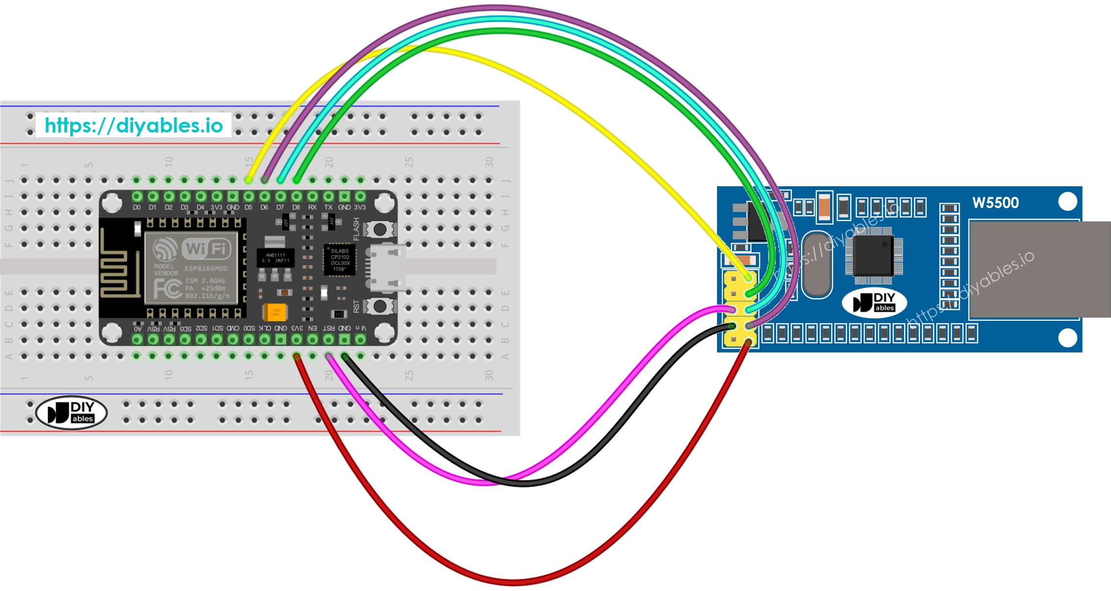 The wiring diagram between ESP8266 NodeMCU and Ethernet module