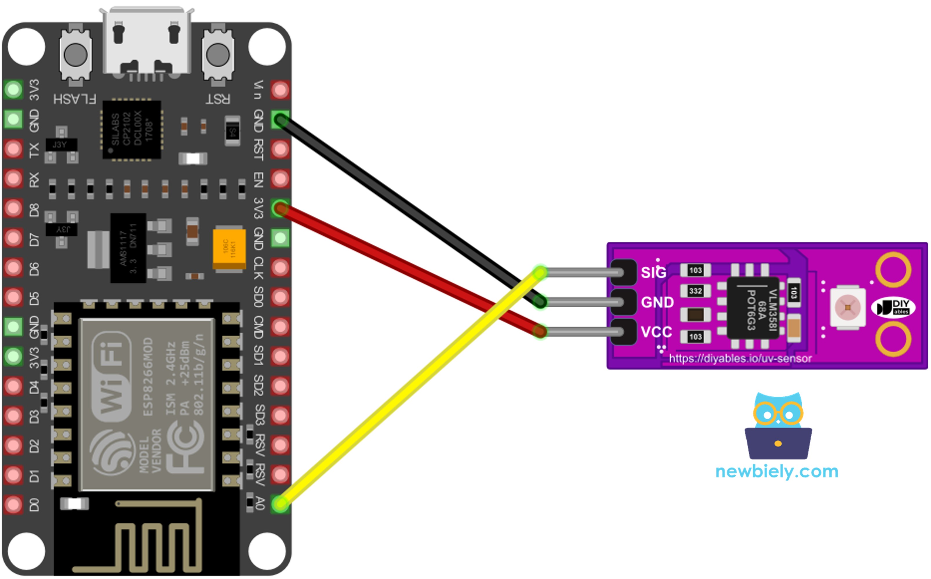 The wiring diagram between ESP8266 NodeMCU and NodeMCU GUVA-S12SD UV sensor