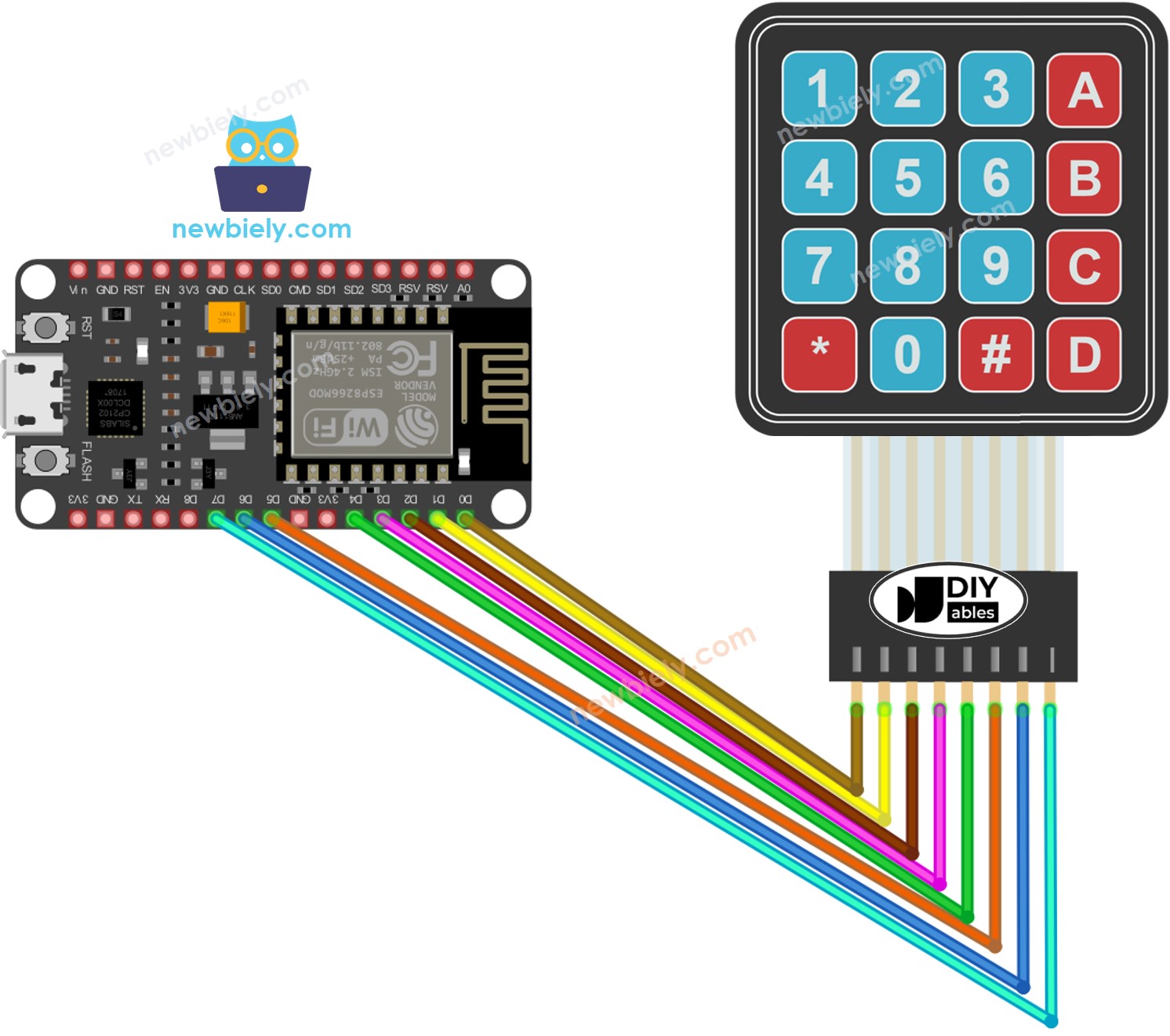 The wiring diagram between ESP8266 NodeMCU and Keypad