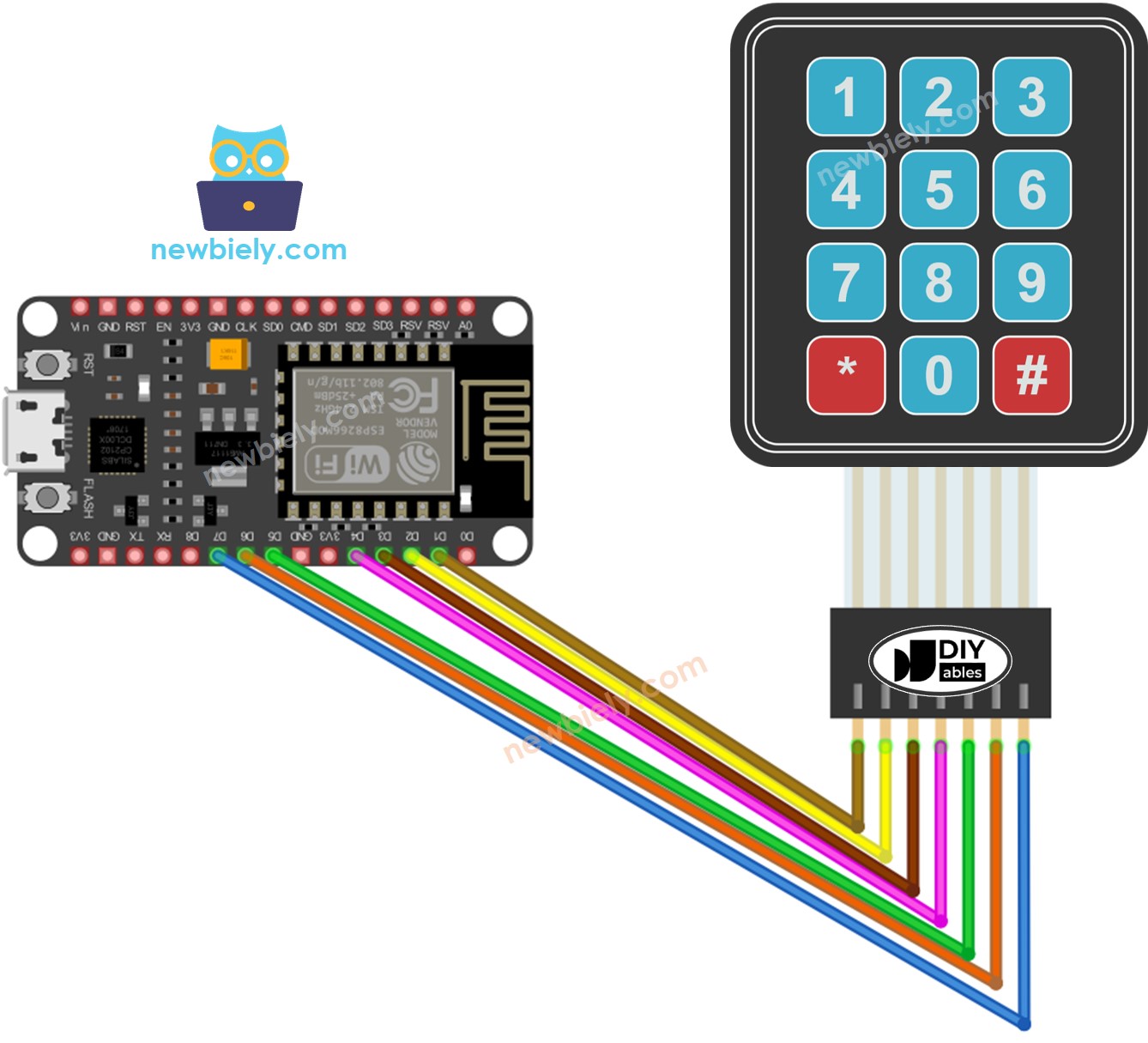 The wiring diagram between ESP8266 NodeMCU and Keypad