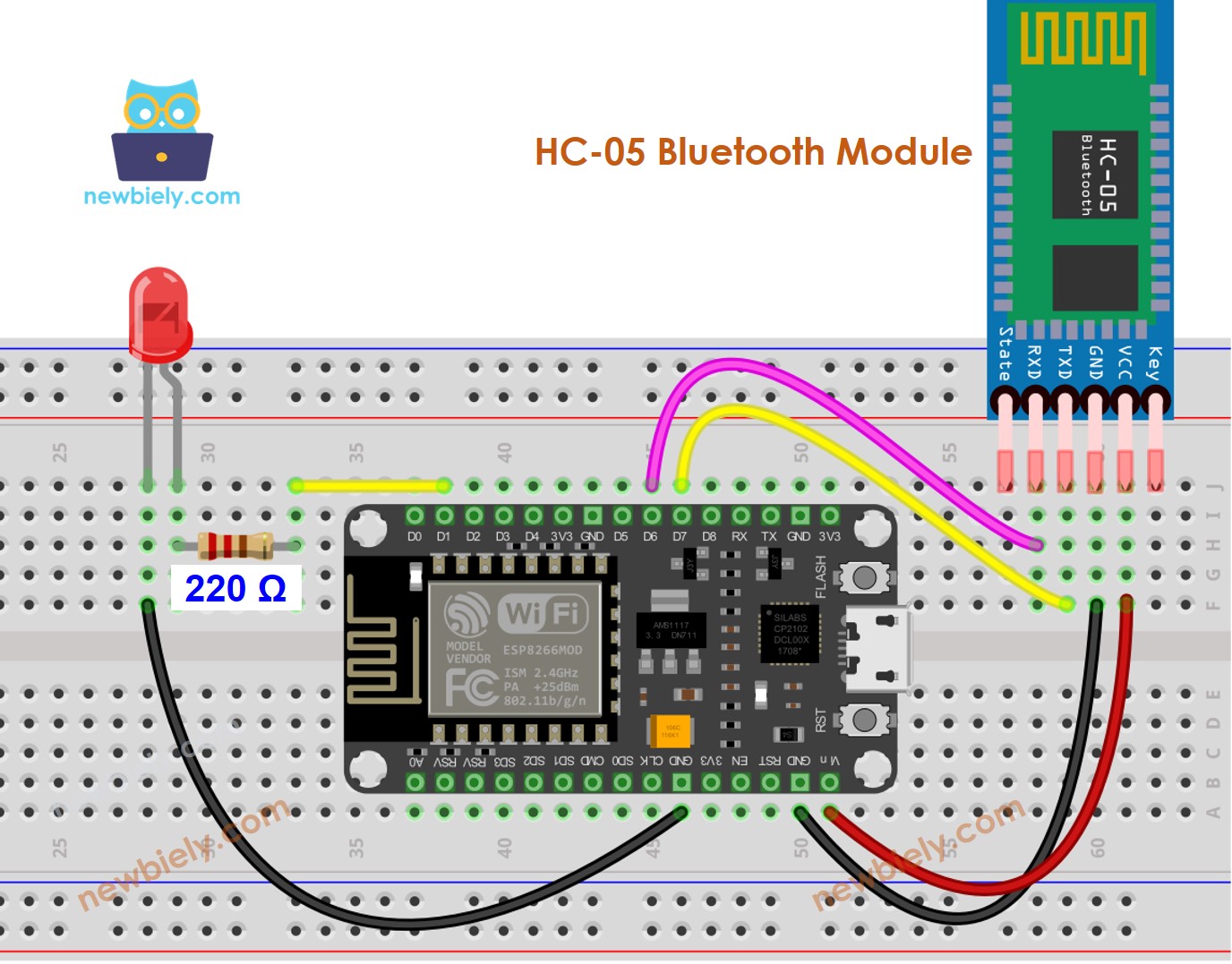 The wiring diagram between ESP8266 NodeMCU and LED Bluetooth