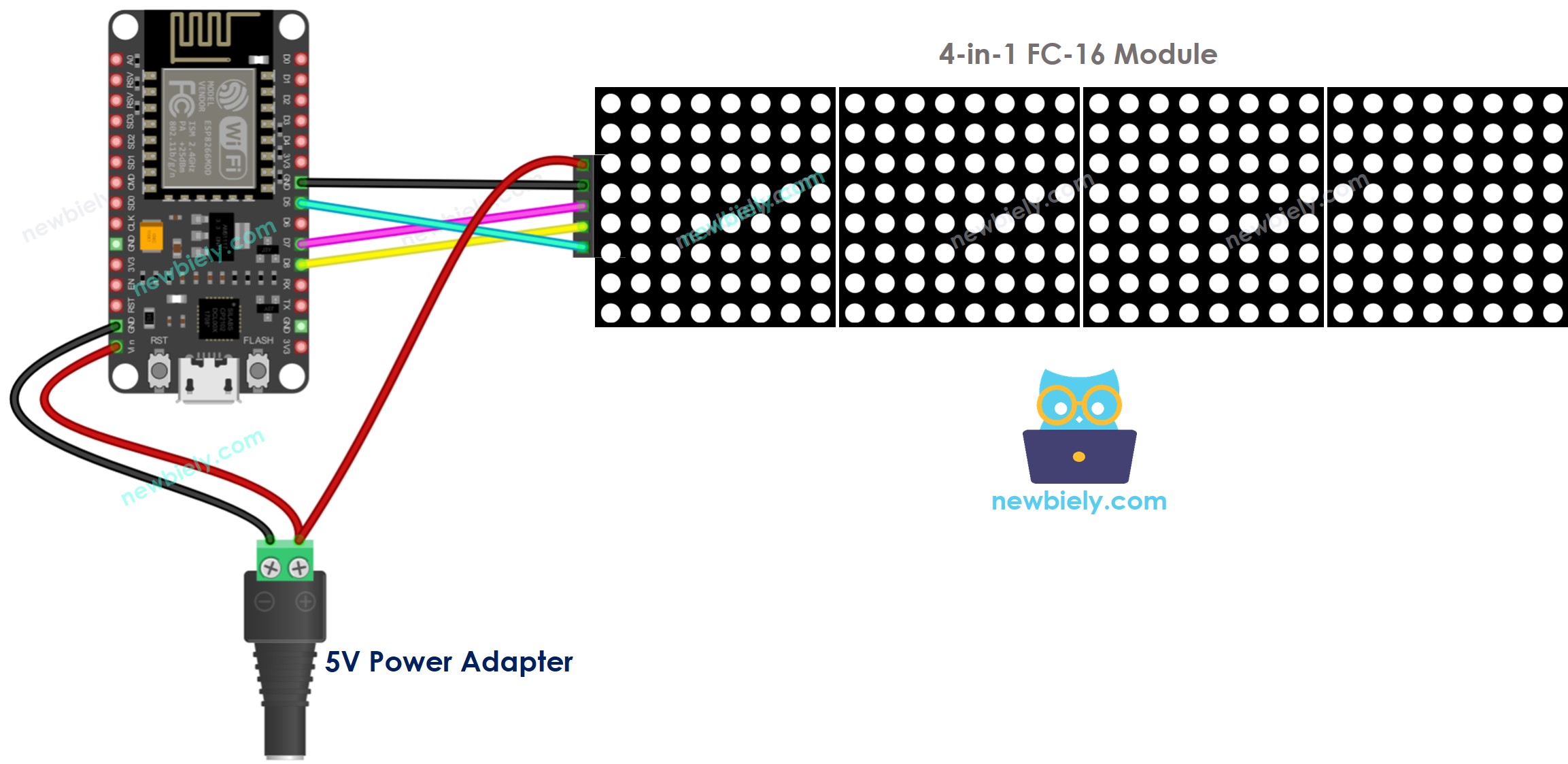 The wiring diagram between ESP8266 NodeMCU and LED matrix display