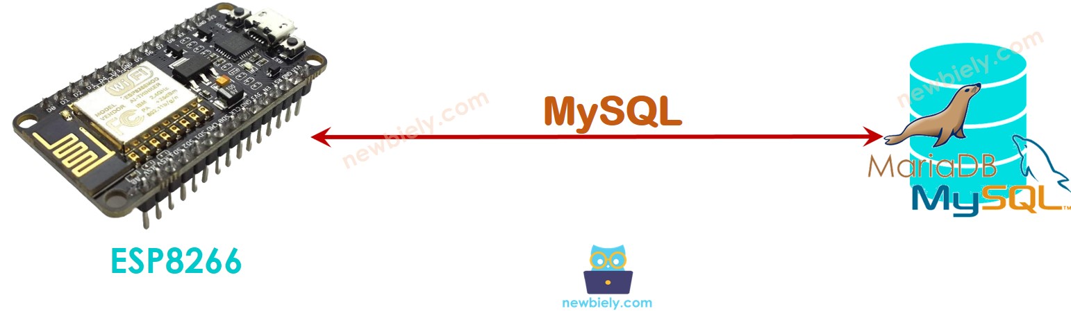 ESP8266 NodeMCU directly to MySQL