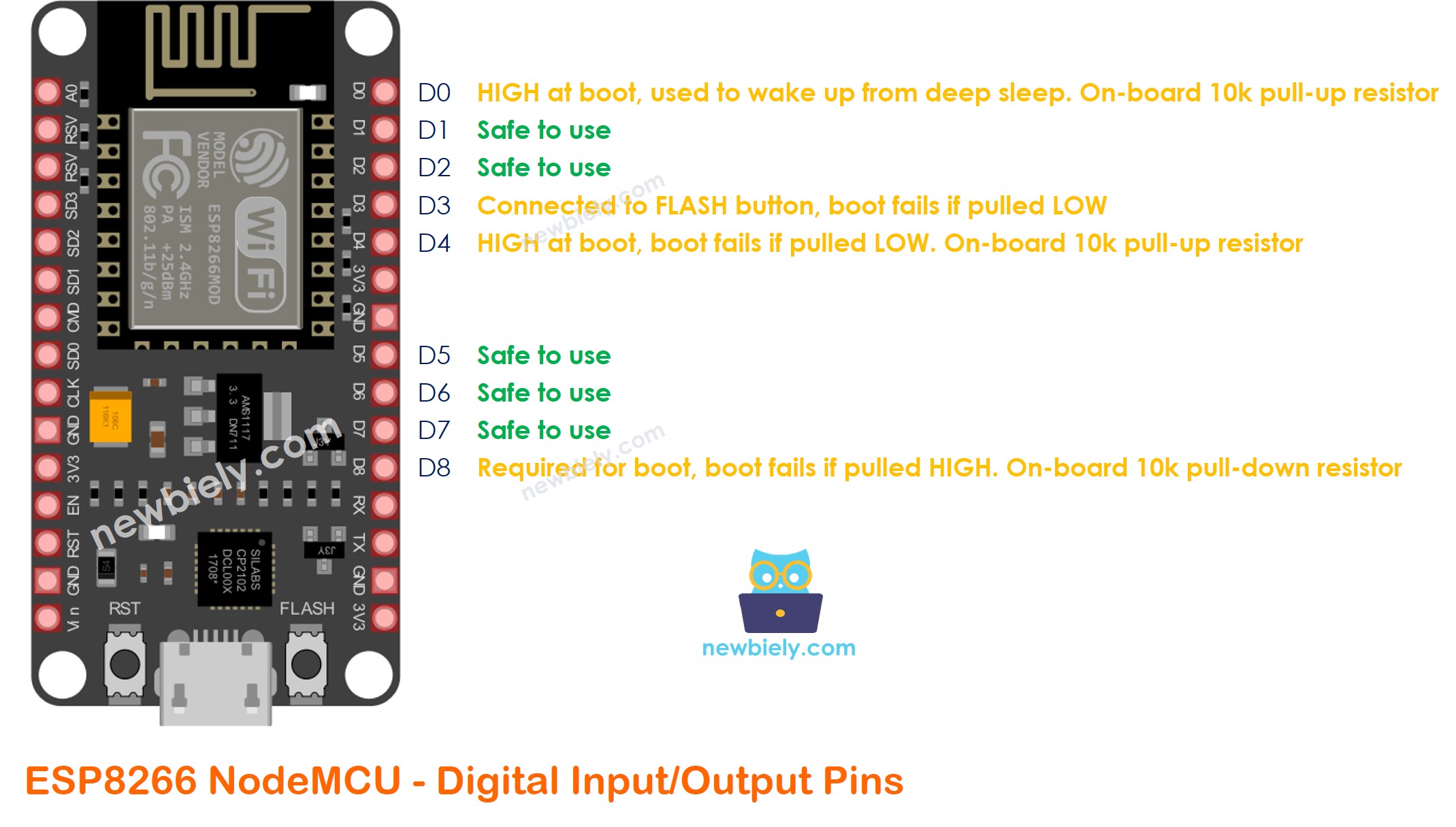 ESP8266 NodeMCU NodeMCU digital input/output pins