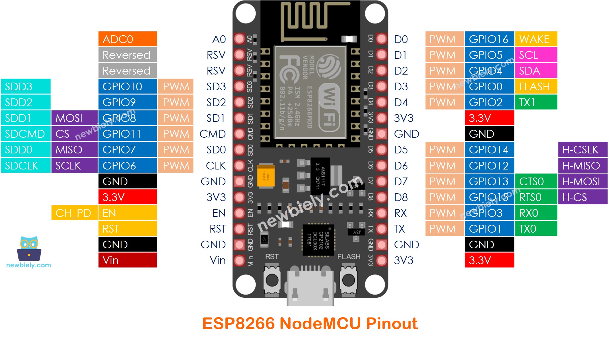 Esp8266 Esp8266