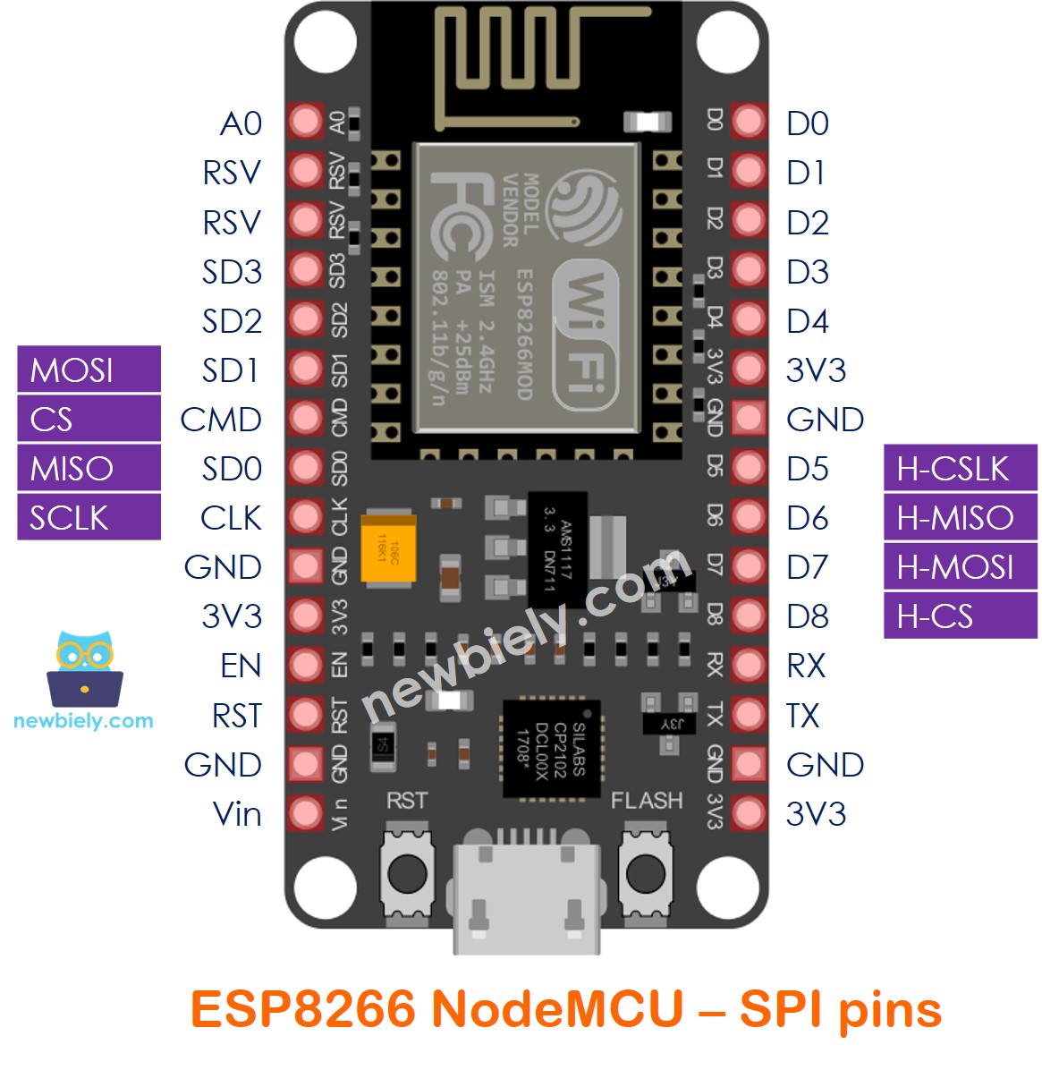 ESP8266 NodeMCU NodeMCU SPI Pins