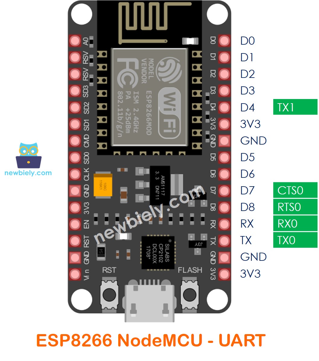 ESP8266 NodeMCU NodeMCU UART Pins