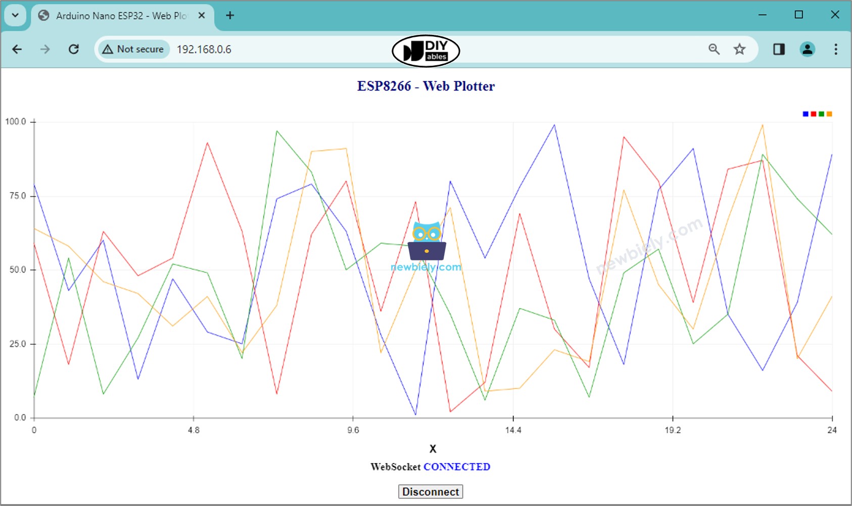 ESP8266 NodeMCU web graph