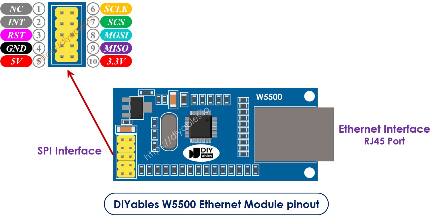 ESP8266 - Ethernet | ESP8266 Tutorial