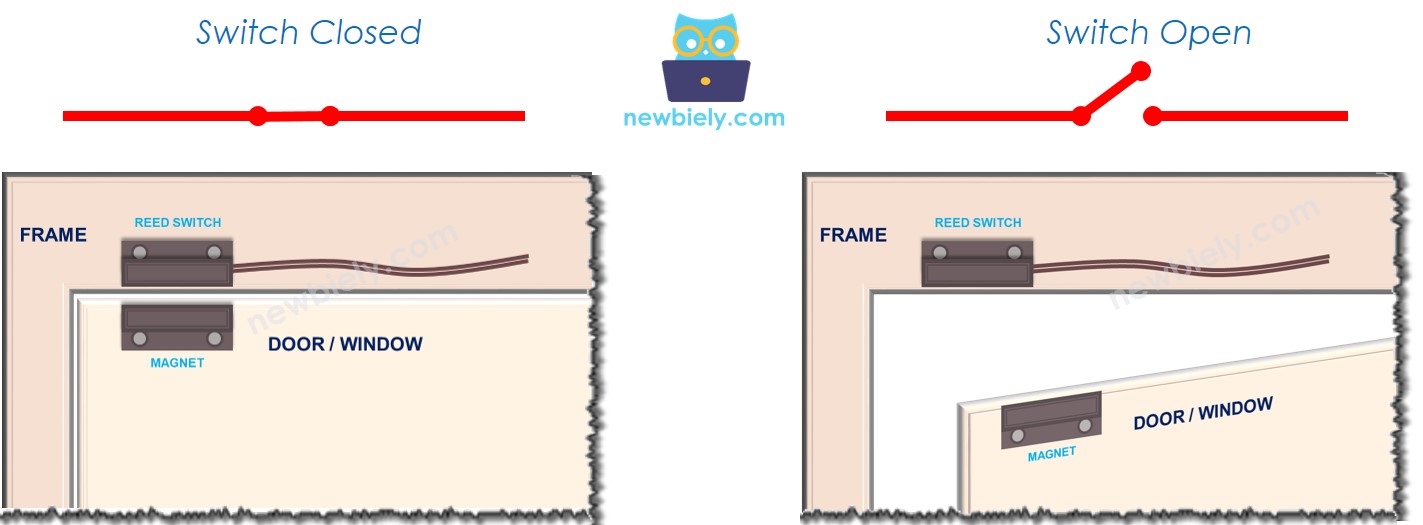 Door Sensor How It Works pinout