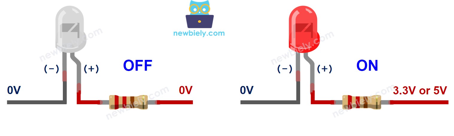 How LED works