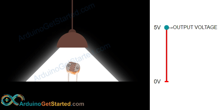 How Light Sensor Works