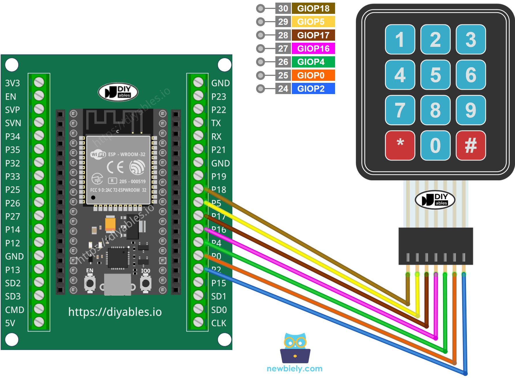 How to connect ESP32 and 3x4 keypad