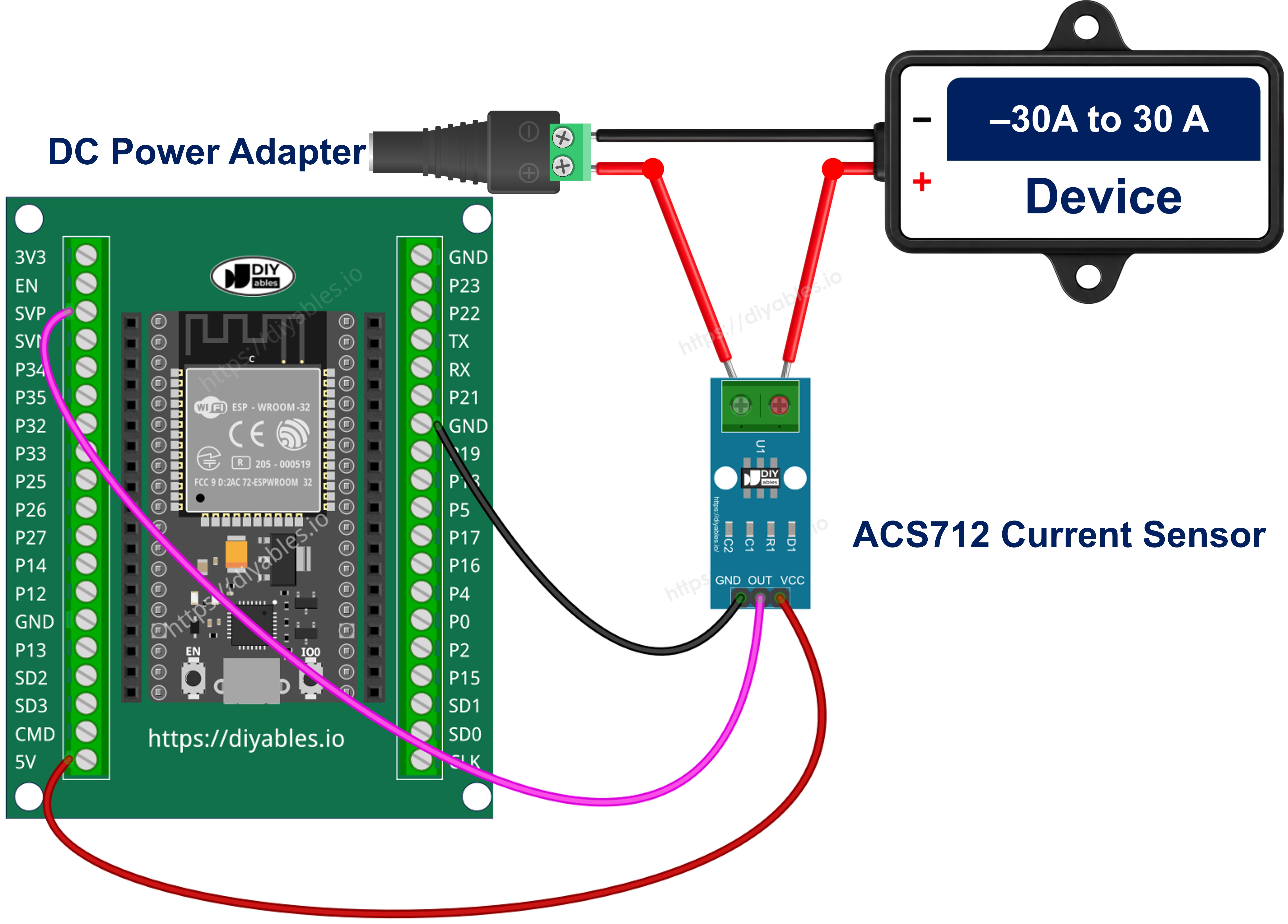 How to connect ESP32 and ACS712 current sensor