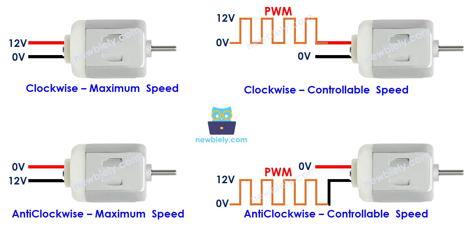 How to control DC motor