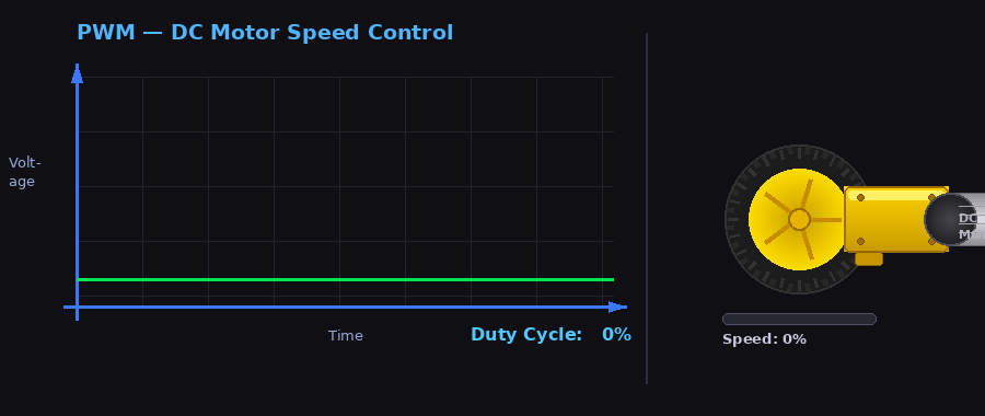 How to control speed of DC motor by using PWM