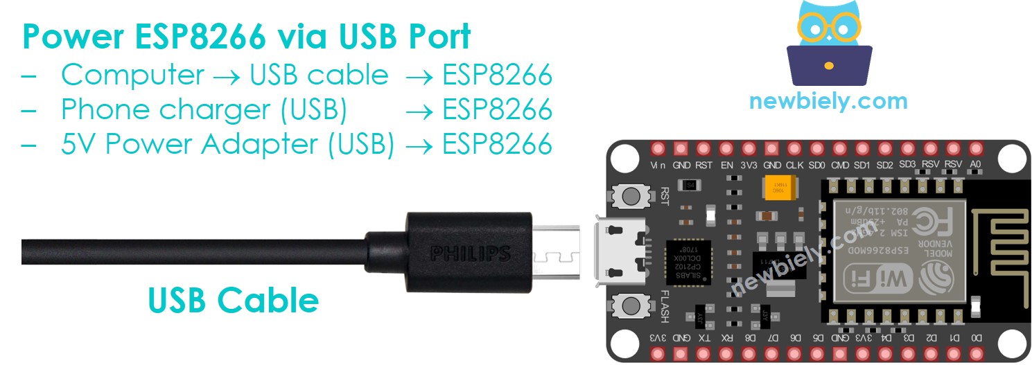 how to power ESP8266 NodeMCU via USB port