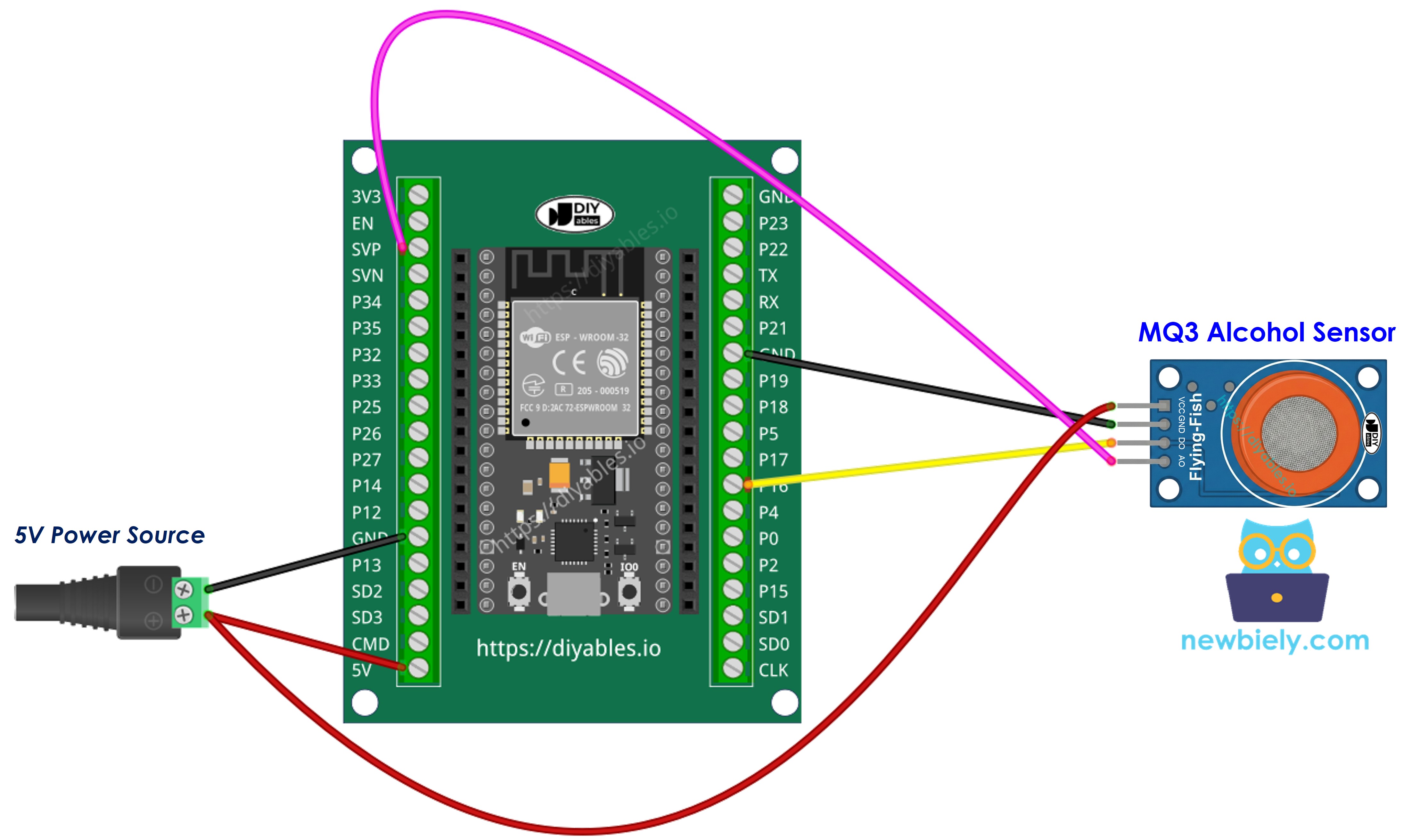 How to wire ESP32 and MQ3 alcohol sensor
