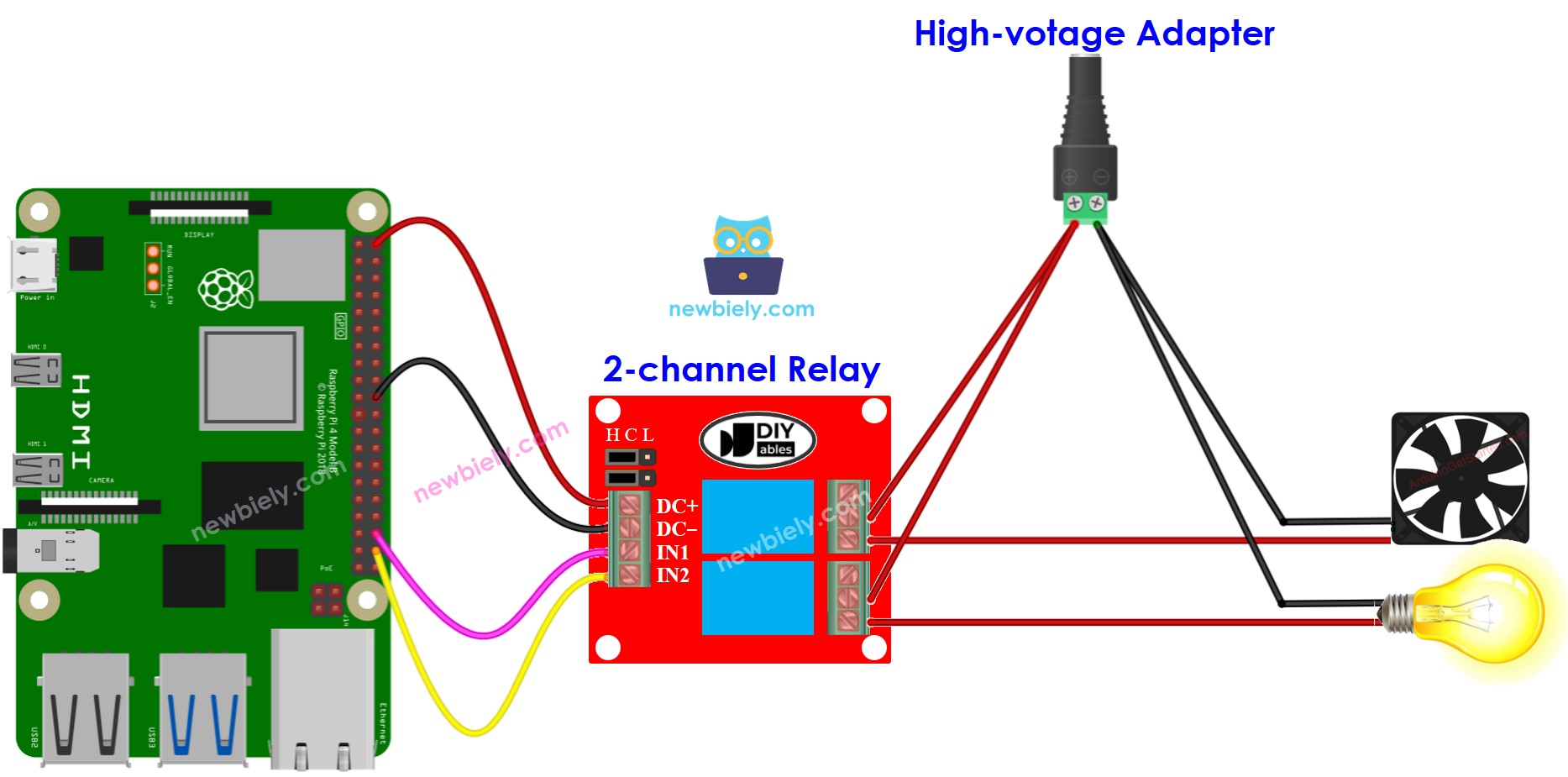 The wiring diagram between Raspberry Pi and 2-channel relay module