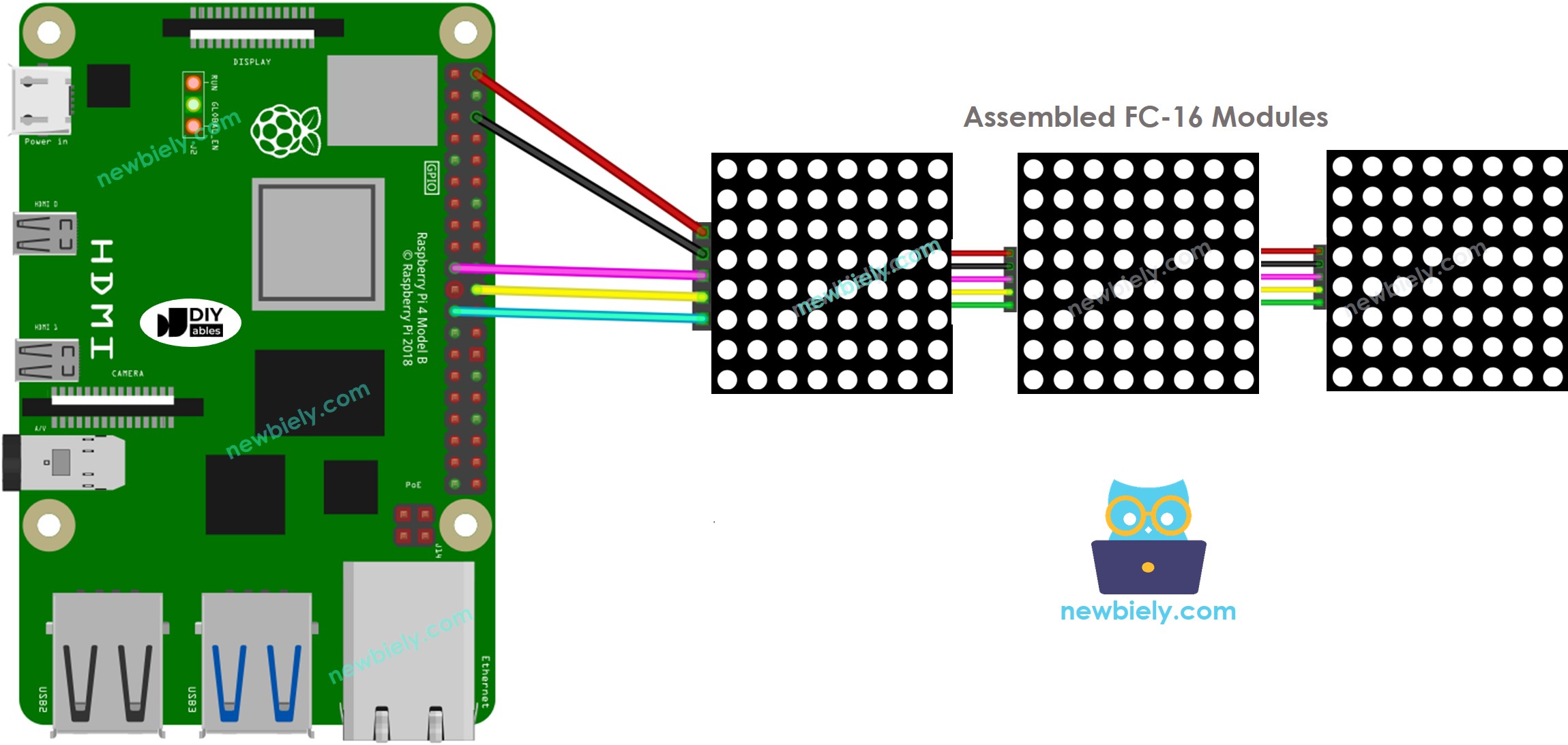 Raspberry Pi 32x8 LED matrix wiring FC-16 diagram