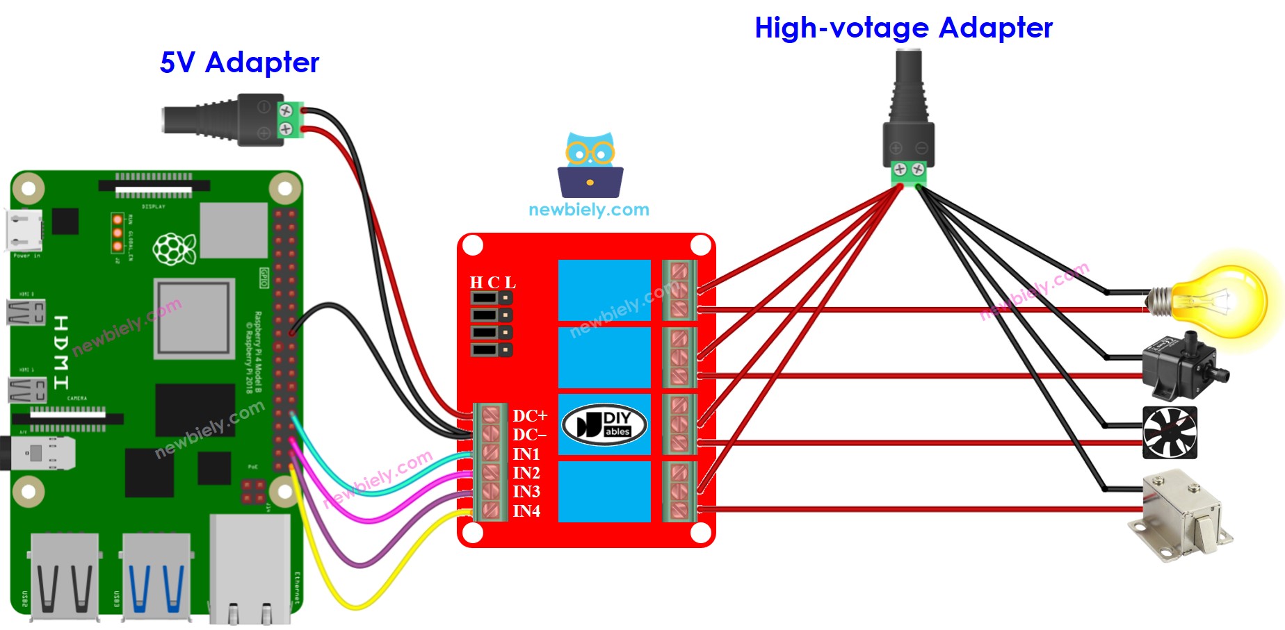 The wiring diagram between Raspberry Pi and 4-channel relay module