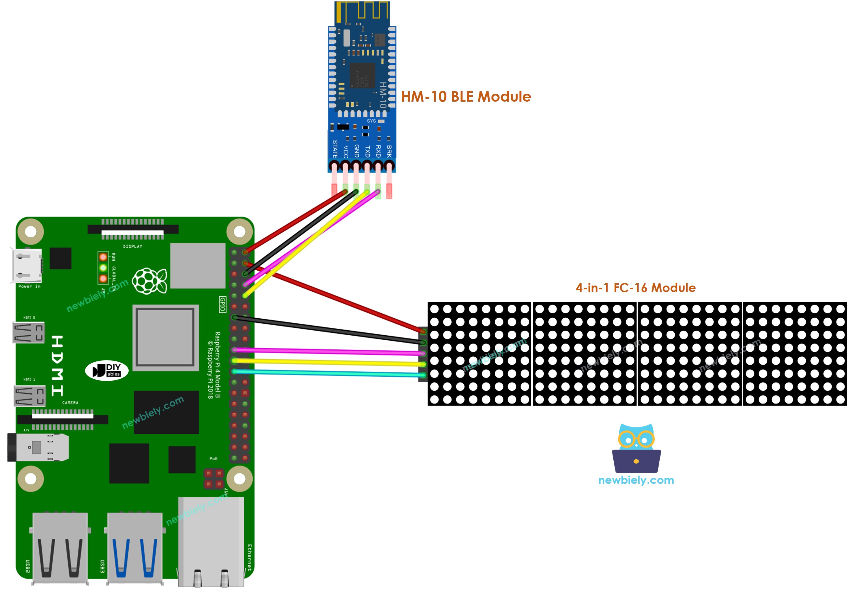 The wiring diagram between Raspberry Pi and HM-10 BLE Module LED matrix