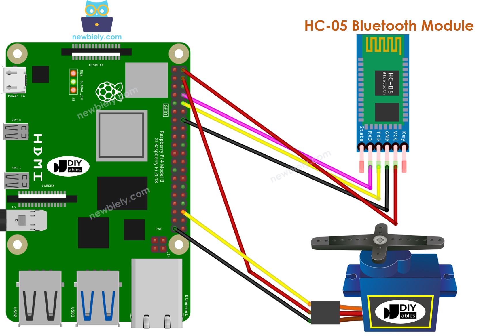 The wiring diagram between Raspberry Pi and Servo Motor Bluetooth