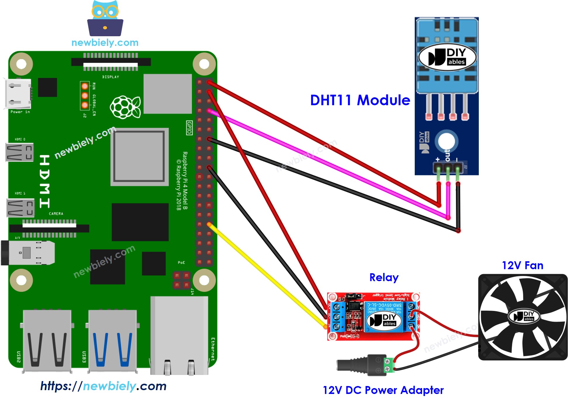 The wiring diagram between Raspberry Pi and DHT11 cooling fan system