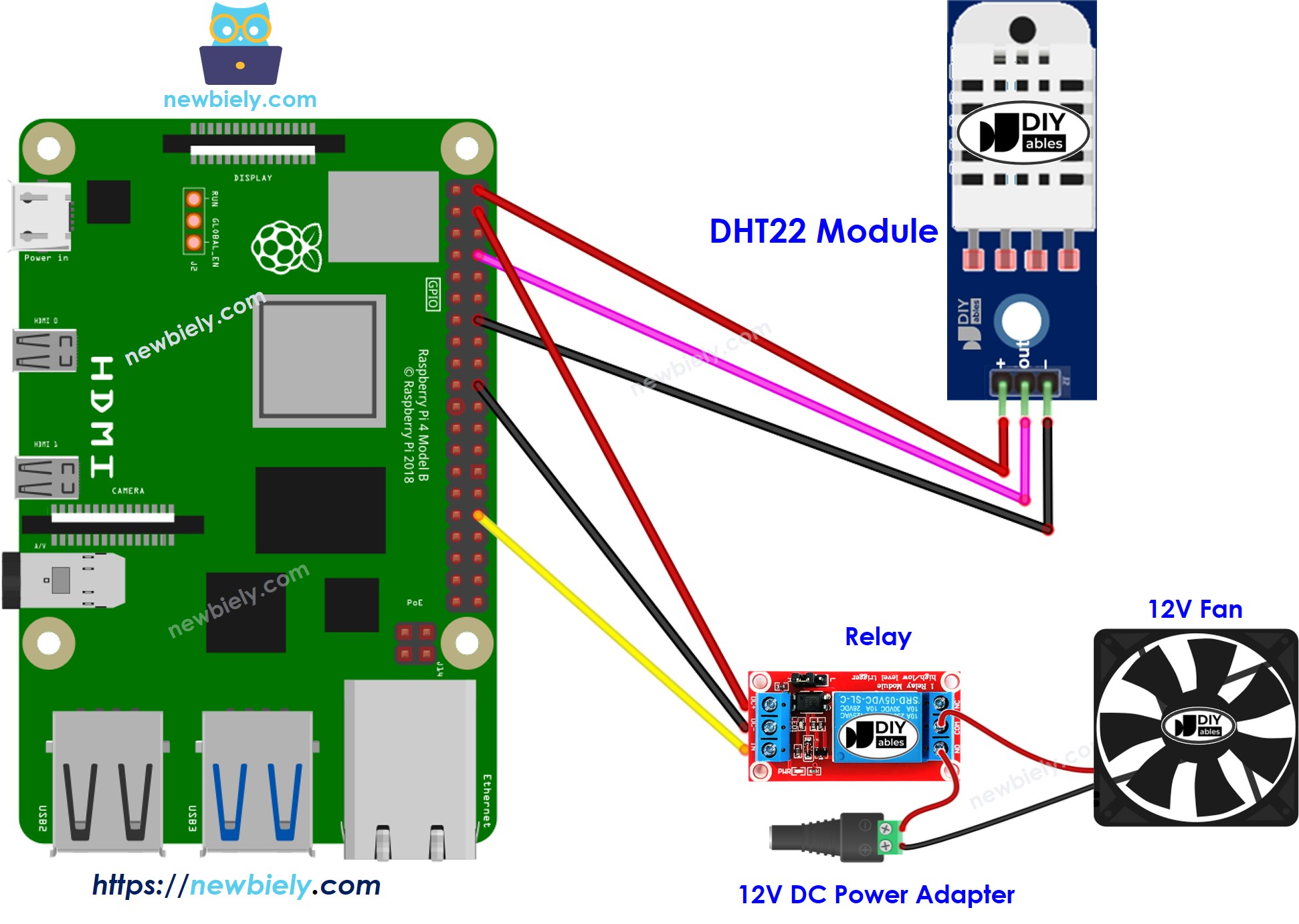 The wiring diagram between Raspberry Pi and DHT22 cooling fan system