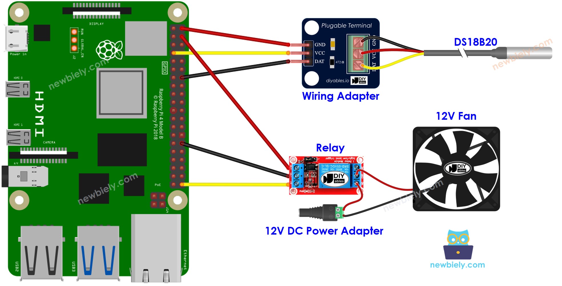 The wiring diagram between Raspberry Pi and cooling fan system