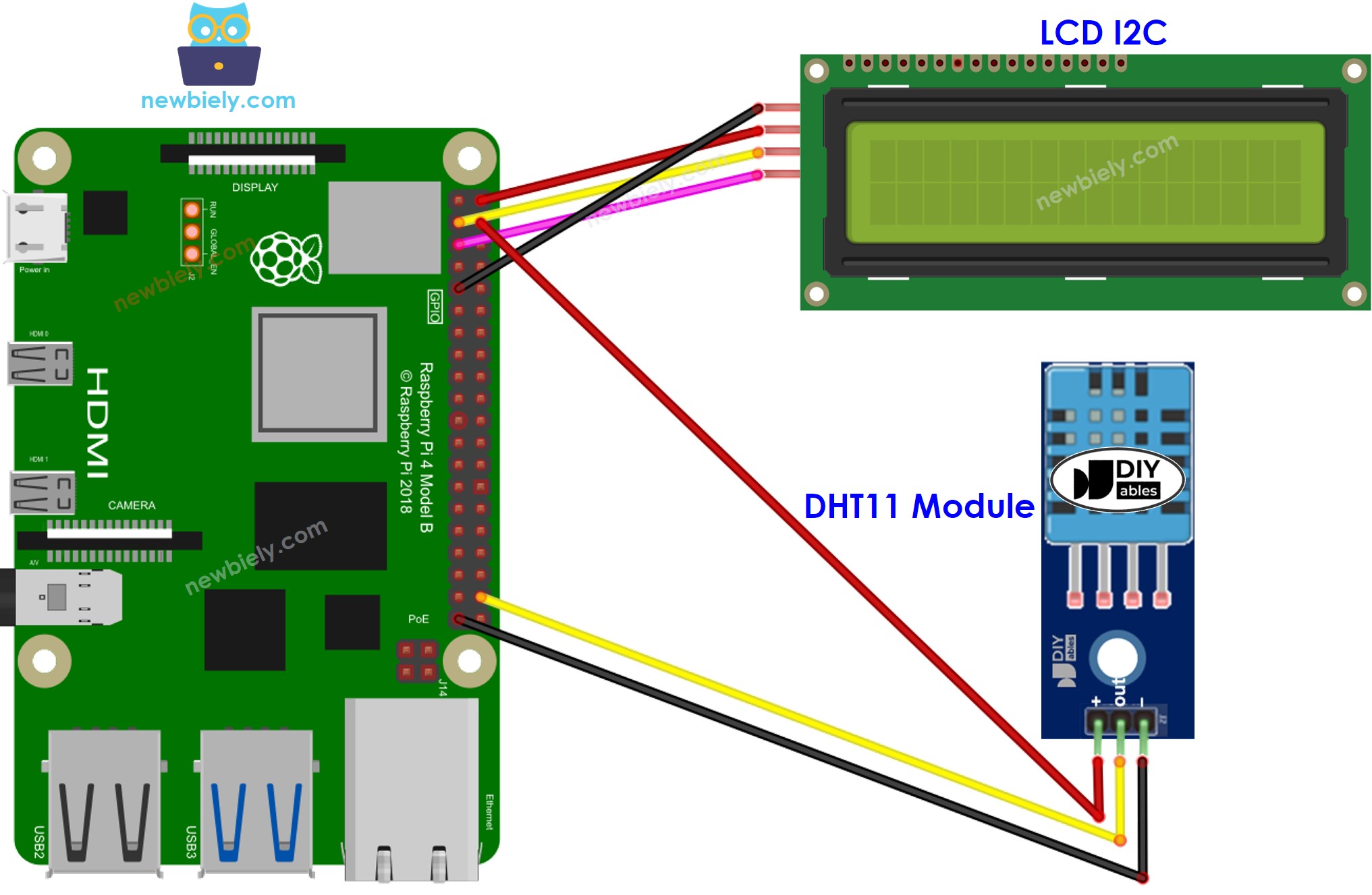 The wiring diagram between Raspberry Pi and DHT11 temperature and humidity LCD