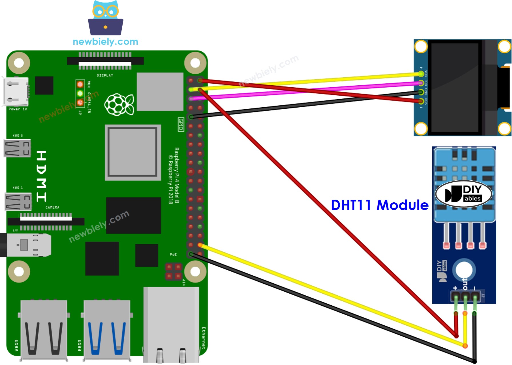 The wiring diagram between Raspberry Pi and DHT11 Sensor OLED