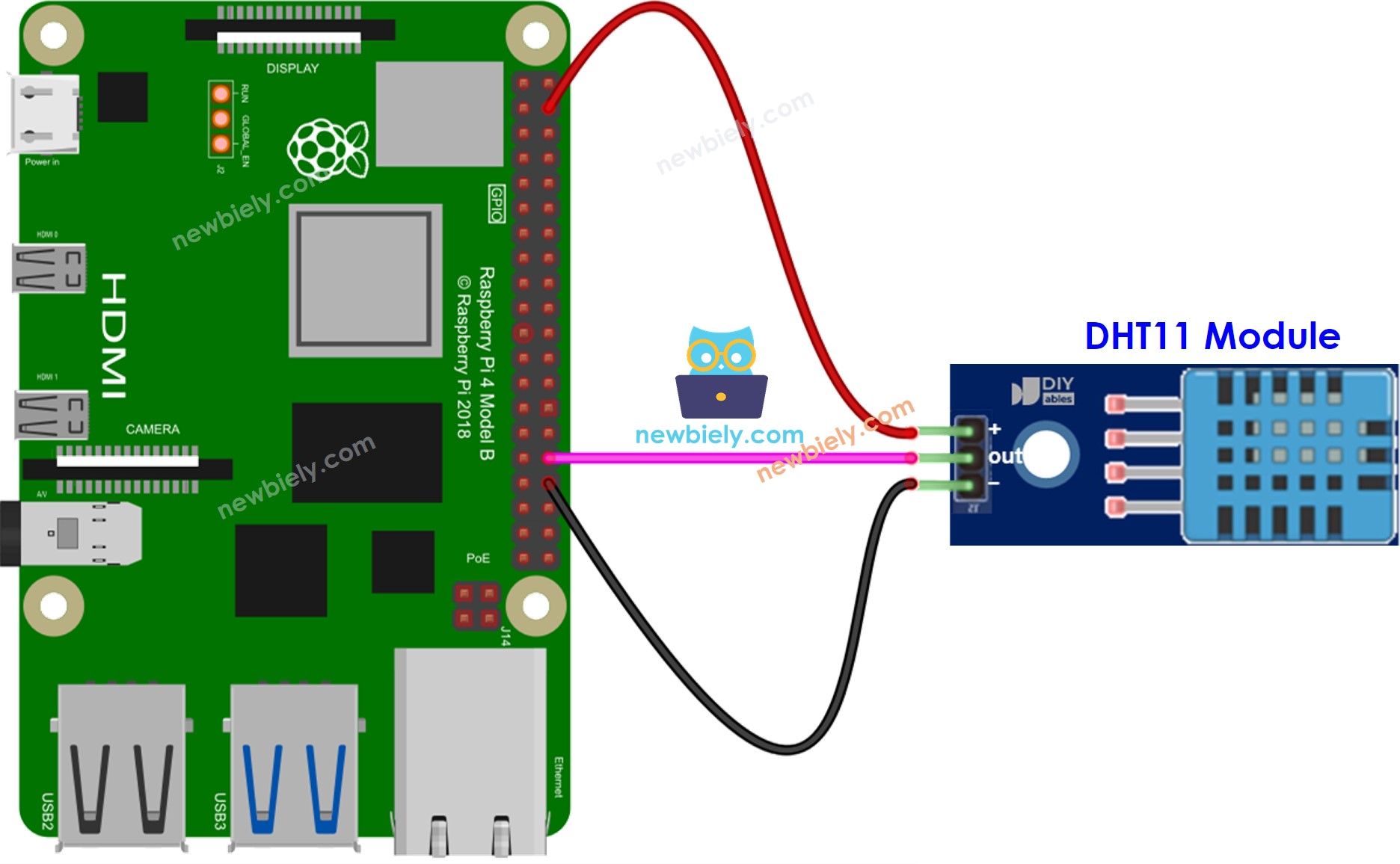 The wiring diagram between Raspberry Pi and DHT11 Temperature and humidity Module