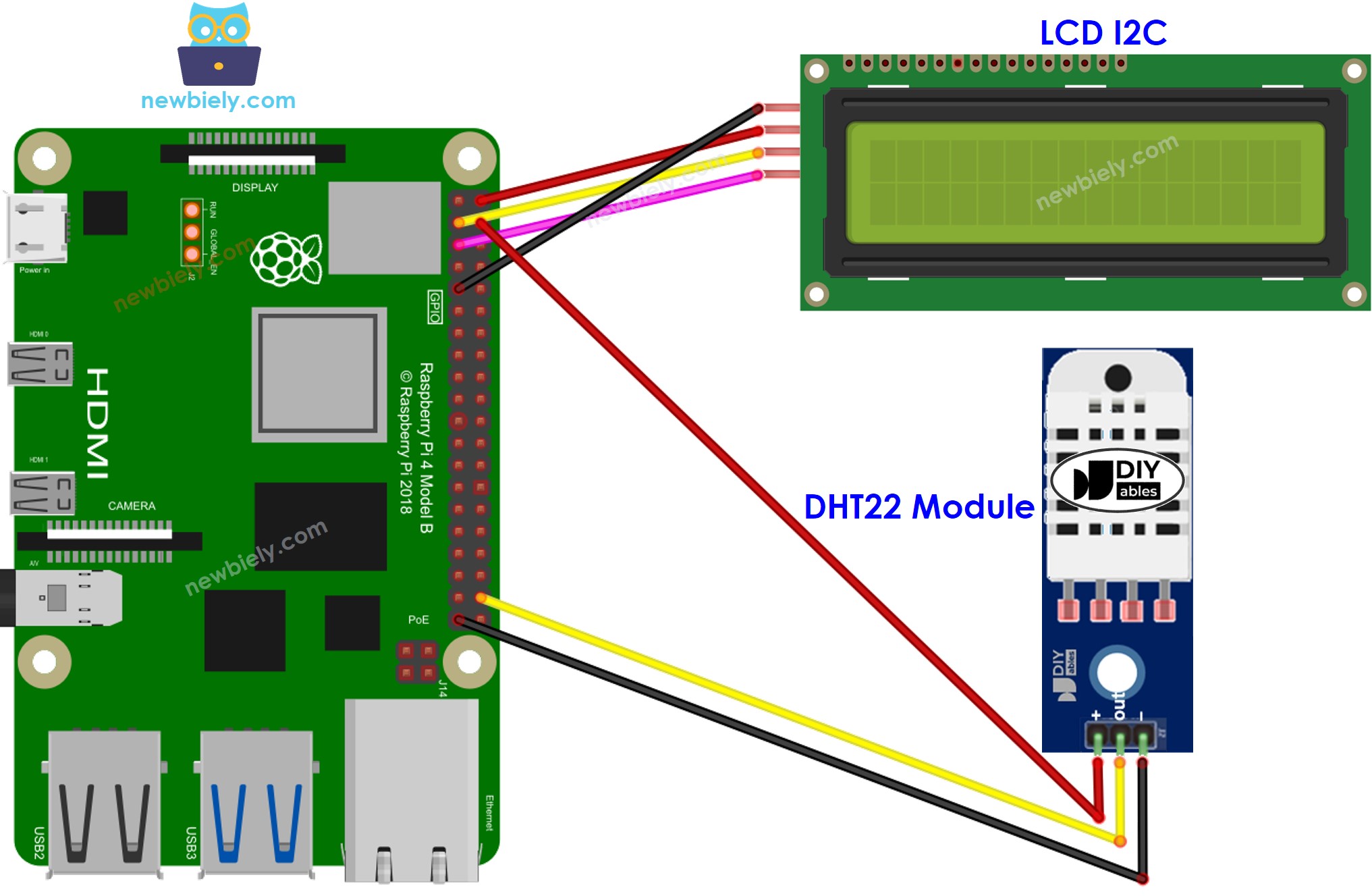 The wiring diagram between Raspberry Pi and DHT22 temperature and humidity LCD