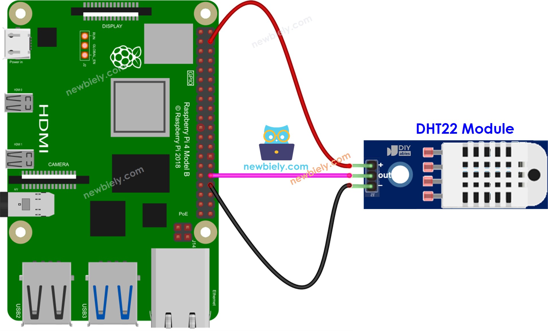 The wiring diagram between Raspberry Pi and DHT22 Temperature and humidity Module