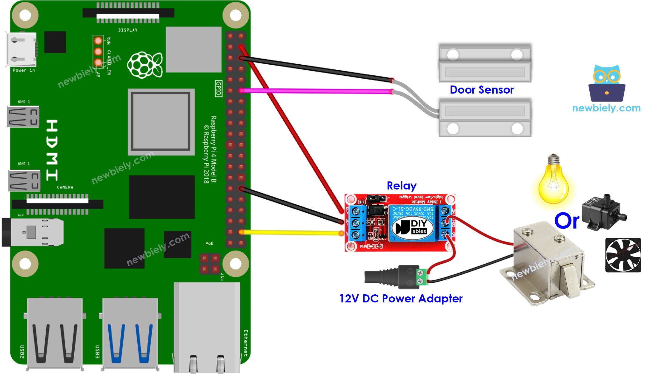 The wiring diagram between Raspberry Pi and Door Sensor relay