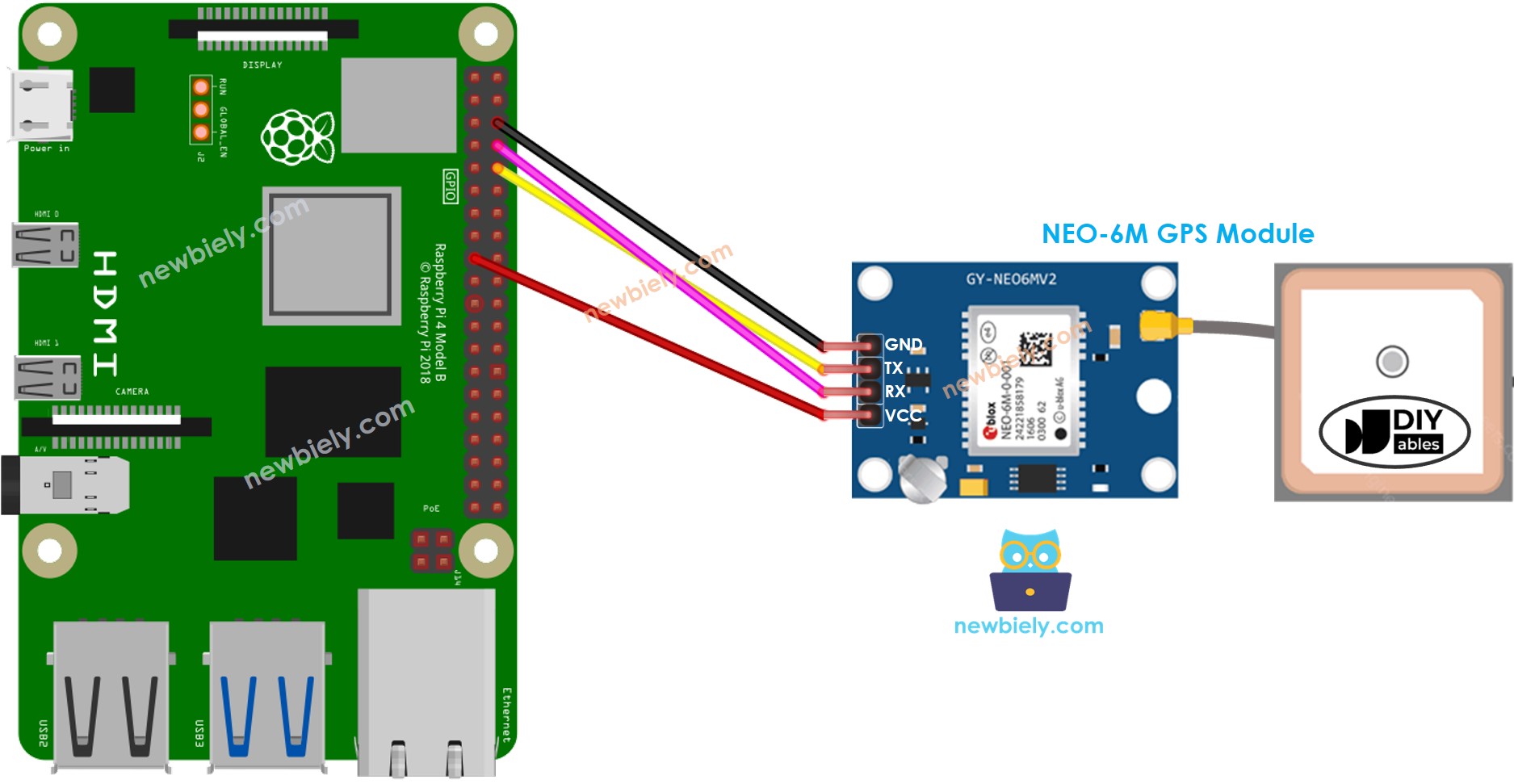 The wiring diagram between Raspberry Pi and GPS module