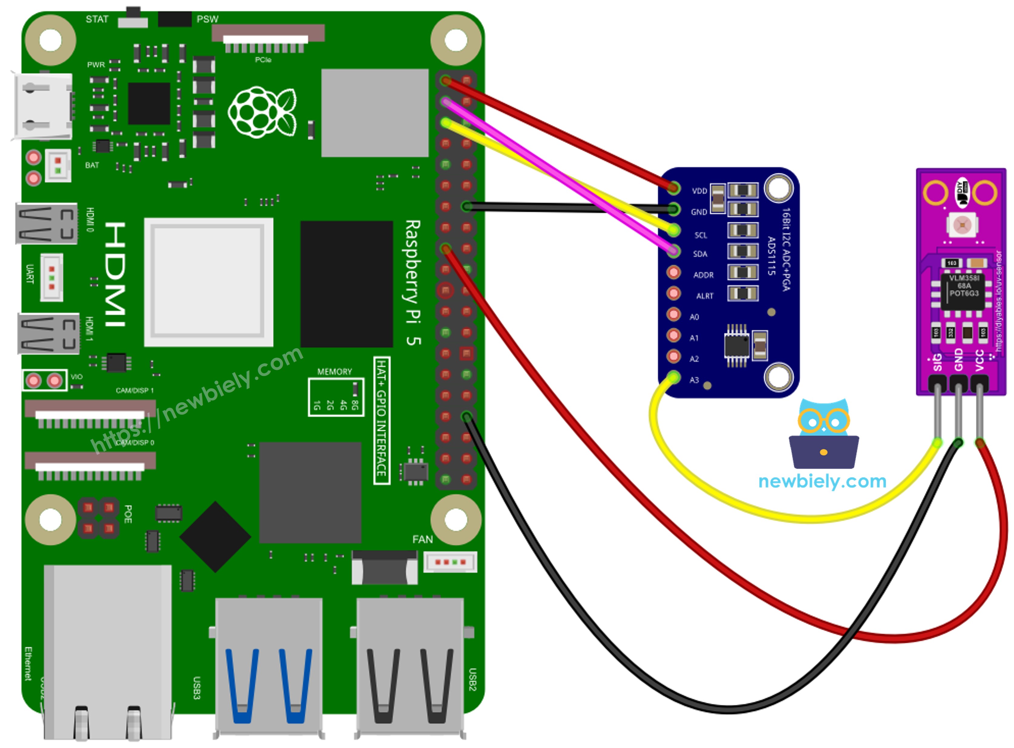 The wiring diagram between Raspberry Pi and GUVA-S12SD UV sensor