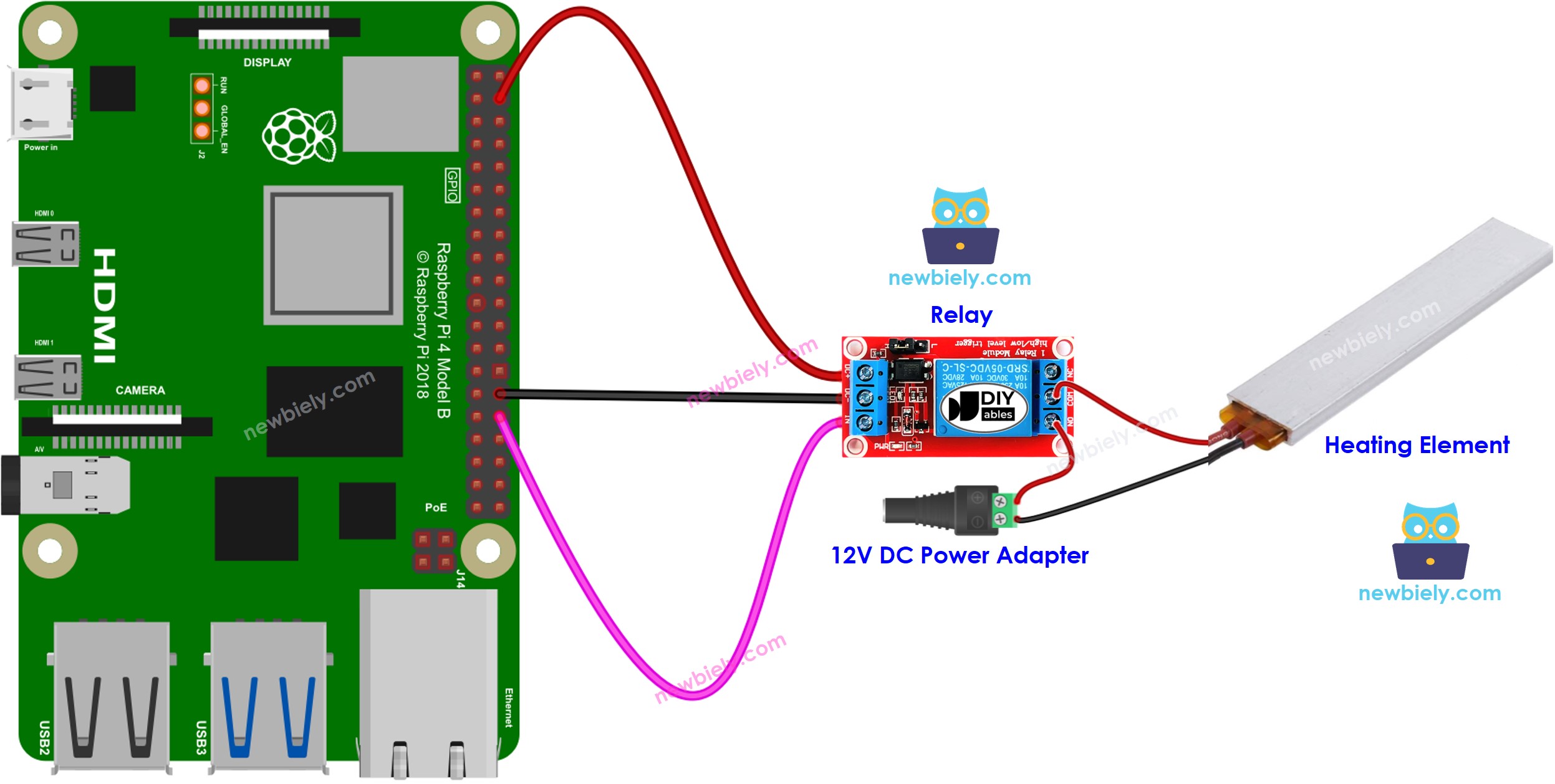 The wiring diagram between Raspberry Pi and heating element