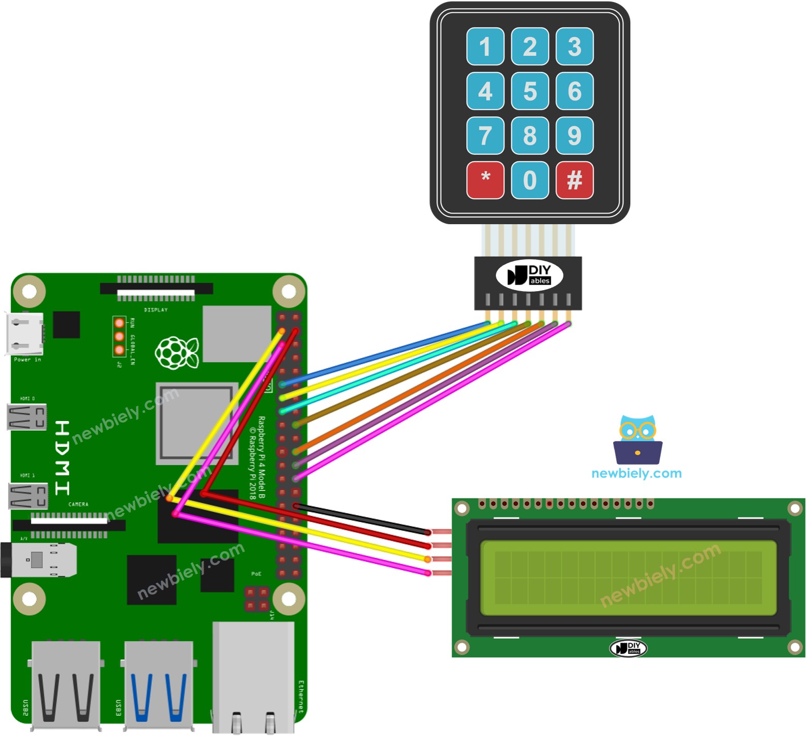 The wiring diagram between Raspberry Pi and Keypad LCD